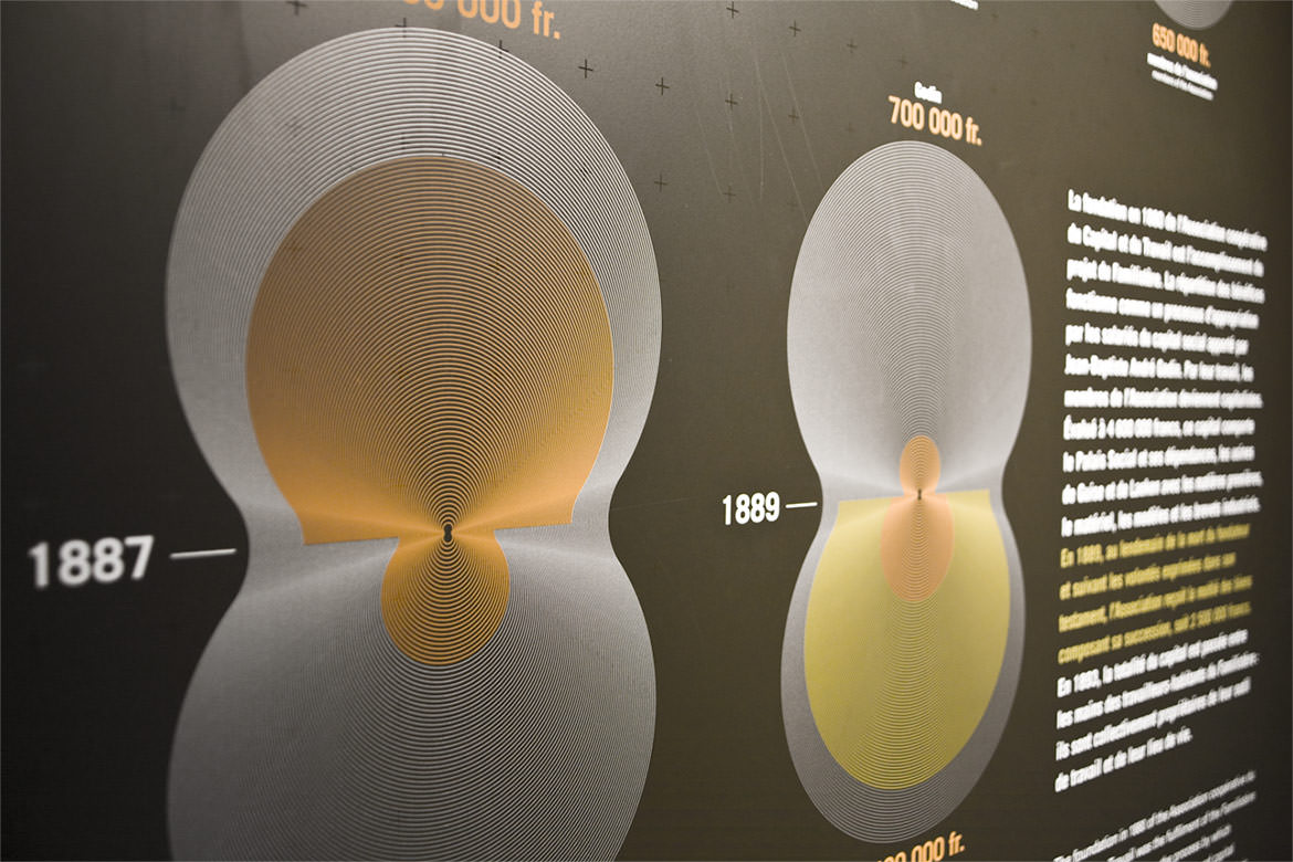 Familistère de Guise - Data Visualisation - Les Graphiquants