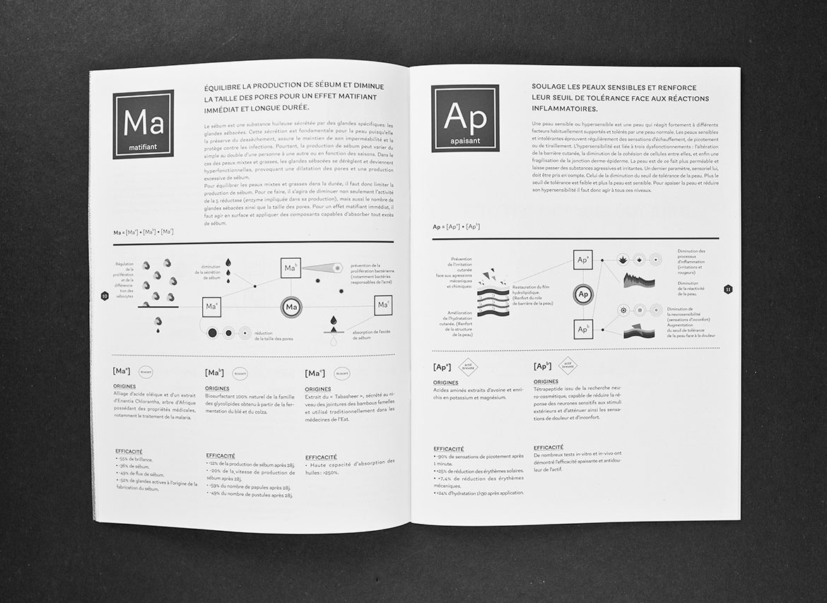 Codage - Decoder - Les Graphiquants