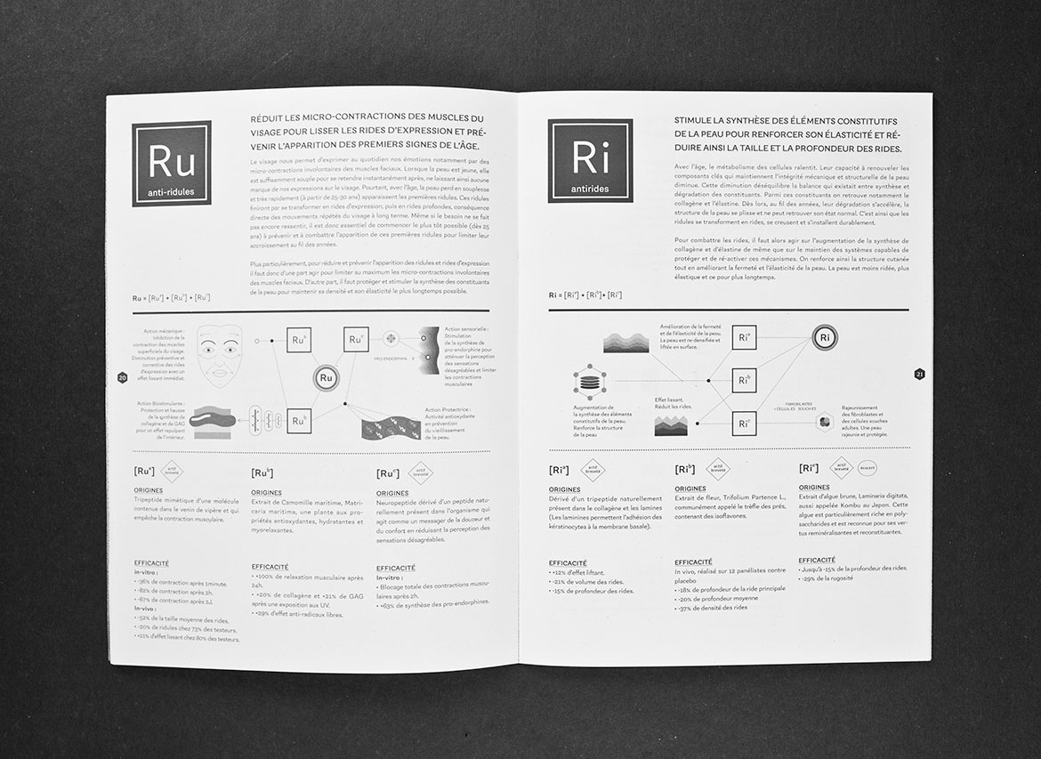 Codage - Decoder - Les Graphiquants