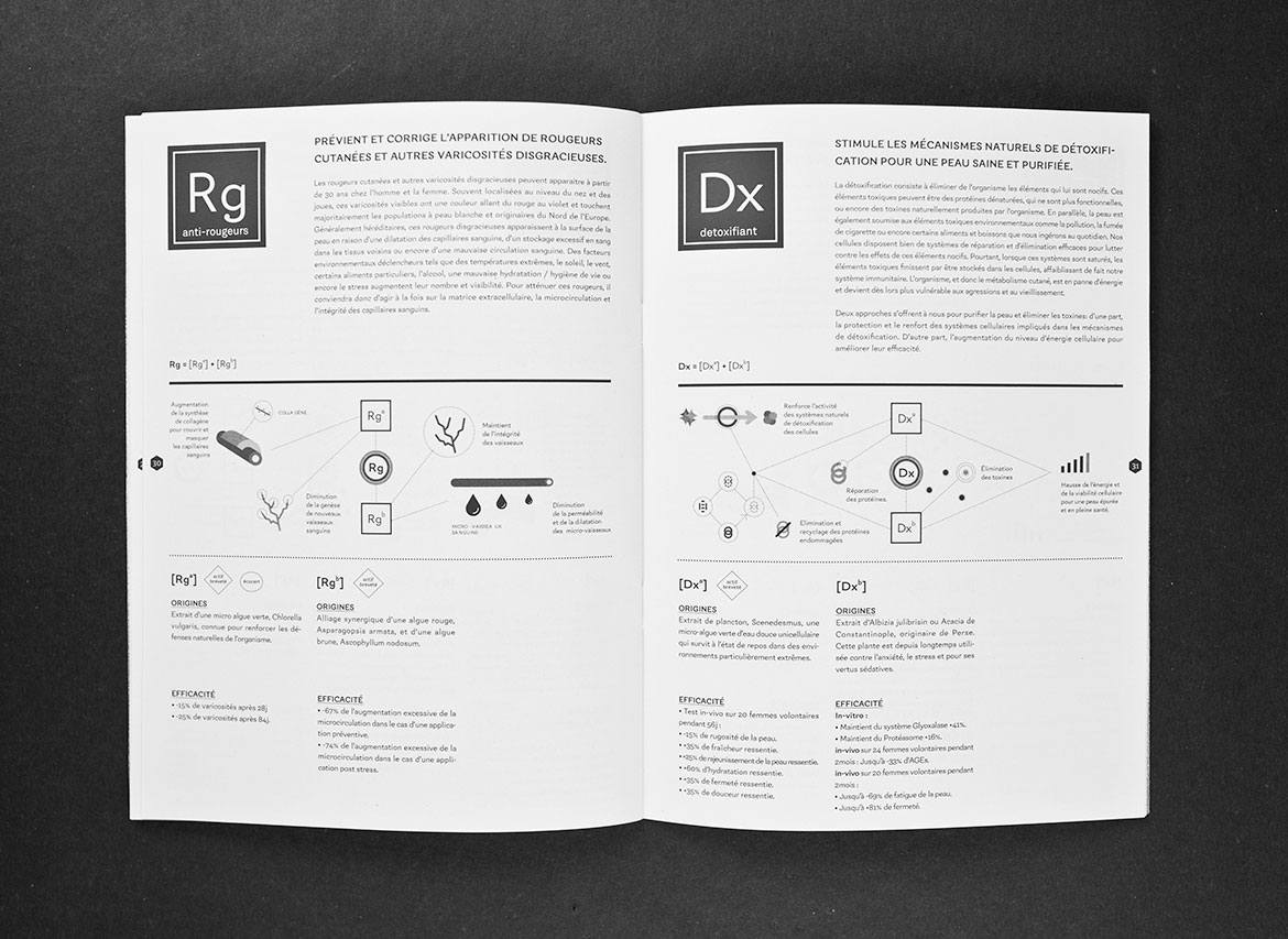 Codage - Decoder - Les Graphiquants