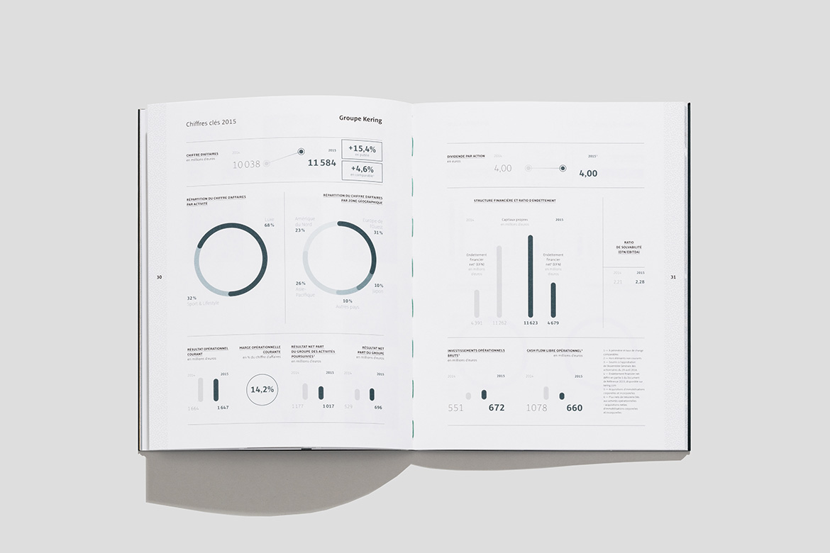 Kering - 2015 Activity Report - Les Graphiquants